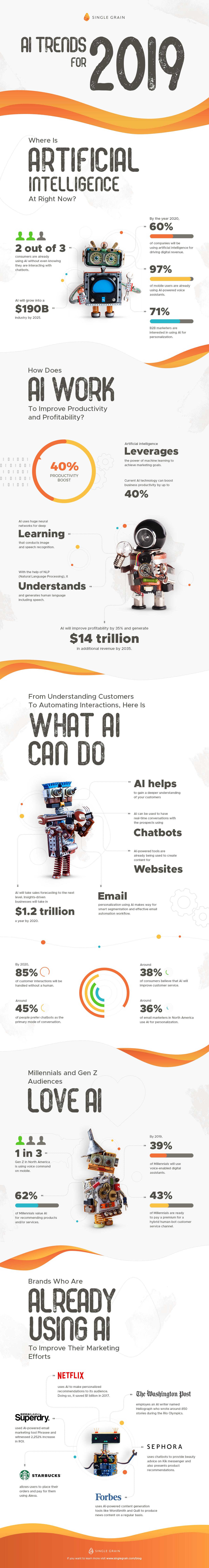 AI Trends in Marketing [Infographic]